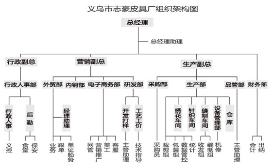 企業架構